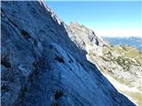 Parking Alpspitzbahn - Alpspitze